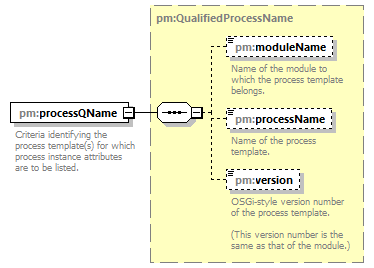 pm_wsdl_diagrams/pm_wsdl_p40.png