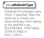 pm_wsdl_diagrams/pm_wsdl_p41.png