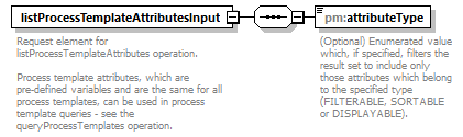 pm_wsdl_diagrams/pm_wsdl_p42.png