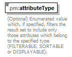 pm_wsdl_diagrams/pm_wsdl_p43.png