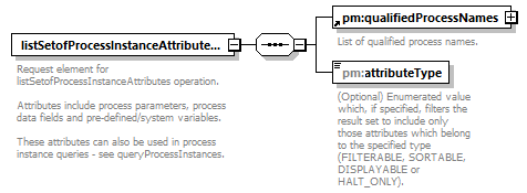 pm_wsdl_diagrams/pm_wsdl_p44.png