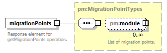 pm_wsdl_diagrams/pm_wsdl_p46.png