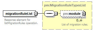 pm_wsdl_diagrams/pm_wsdl_p47.png