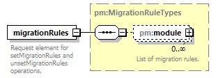 pm_wsdl_diagrams/pm_wsdl_p48.png