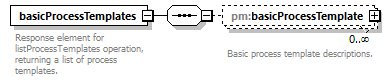 pm_wsdl_diagrams/pm_wsdl_p5.png