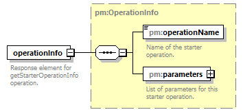 pm_wsdl_diagrams/pm_wsdl_p50.png