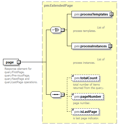 pm_wsdl_diagrams/pm_wsdl_p51.png