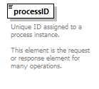 pm_wsdl_diagrams/pm_wsdl_p53.png