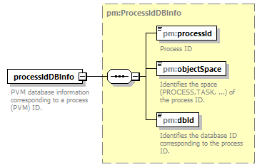 pm_wsdl_diagrams/pm_wsdl_p54.png