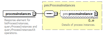 pm_wsdl_diagrams/pm_wsdl_p55.png