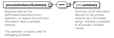 pm_wsdl_diagrams/pm_wsdl_p56.png