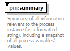 pm_wsdl_diagrams/pm_wsdl_p57.png