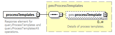 pm_wsdl_diagrams/pm_wsdl_p58.png