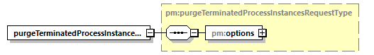 pm_wsdl_diagrams/pm_wsdl_p59.png