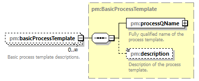 pm_wsdl_diagrams/pm_wsdl_p6.png