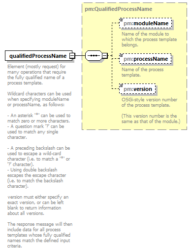 pm_wsdl_diagrams/pm_wsdl_p61.png