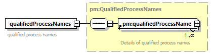 pm_wsdl_diagrams/pm_wsdl_p62.png