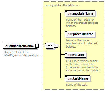 pm_wsdl_diagrams/pm_wsdl_p63.png