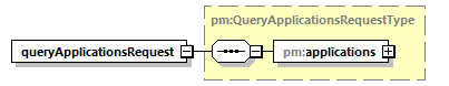 pm_wsdl_diagrams/pm_wsdl_p64.png