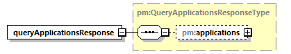 pm_wsdl_diagrams/pm_wsdl_p65.png