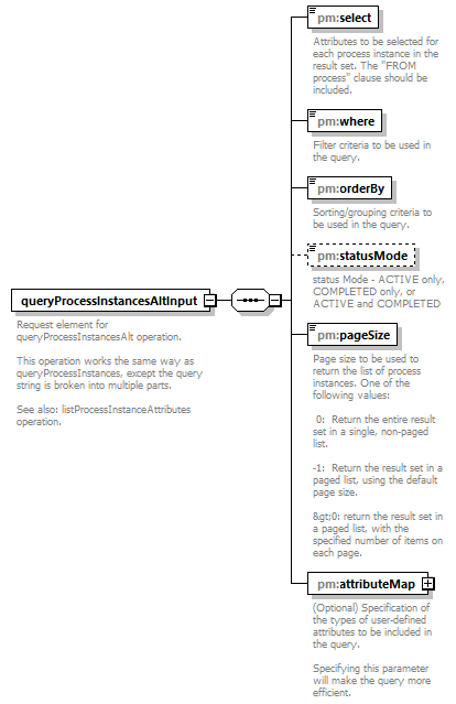 pm_wsdl_diagrams/pm_wsdl_p66.png