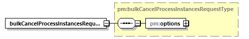 pm_wsdl_diagrams/pm_wsdl_p7.png