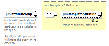 pm_wsdl_diagrams/pm_wsdl_p72.png