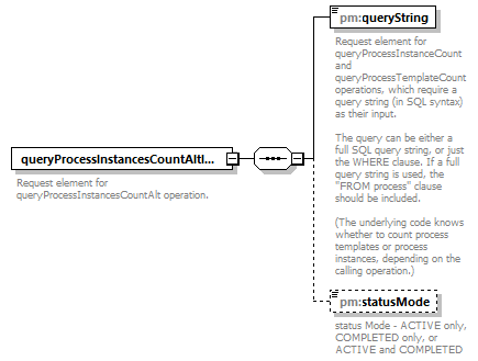 pm_wsdl_diagrams/pm_wsdl_p73.png