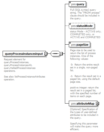 pm_wsdl_diagrams/pm_wsdl_p76.png