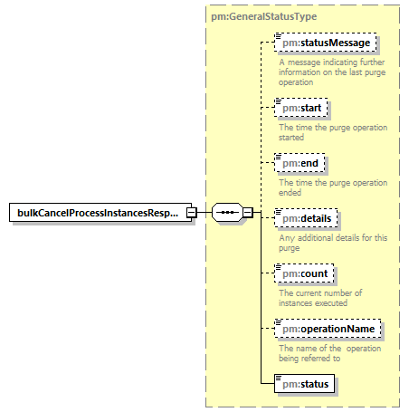 pm_wsdl_diagrams/pm_wsdl_p8.png