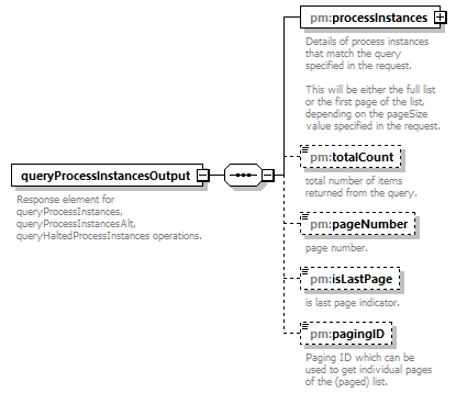 pm_wsdl_diagrams/pm_wsdl_p81.png