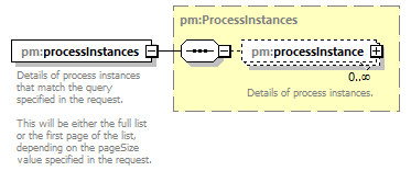 pm_wsdl_diagrams/pm_wsdl_p82.png