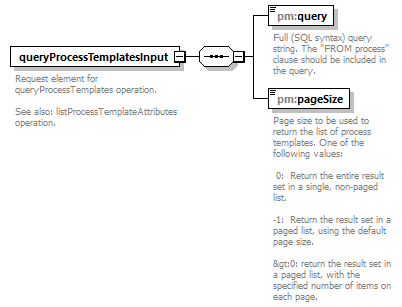 pm_wsdl_diagrams/pm_wsdl_p92.png