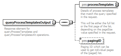 pm_wsdl_diagrams/pm_wsdl_p95.png