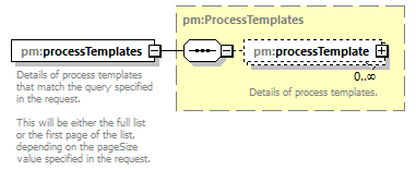 pm_wsdl_diagrams/pm_wsdl_p96.png