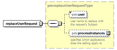 pm_wsdl_diagrams/pm_wsdl_p99.png