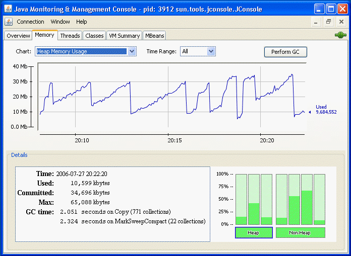 jconsole display of memory usage