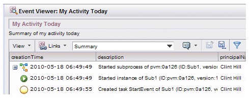 The dialogs shows a process instance with an emebedded sub-process