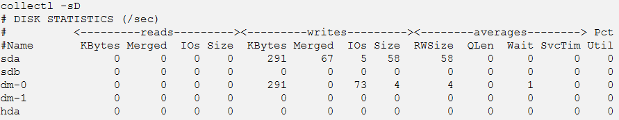 Disk statistics displayed by the tool collectl