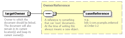 bds-document_diagrams/bds-document_p106.png