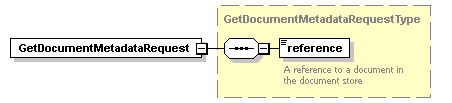 bds-document_diagrams/bds-document_p11.png