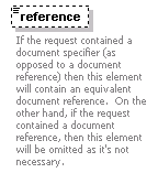 bds-document_diagrams/bds-document_p110.png