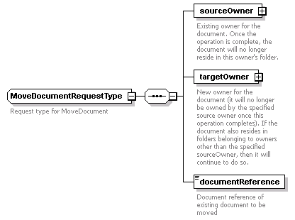 bds-document_diagrams/bds-document_p111.png