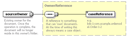 bds-document_diagrams/bds-document_p112.png