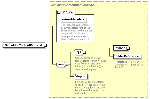 bds-document_diagrams/bds-document_p13.png