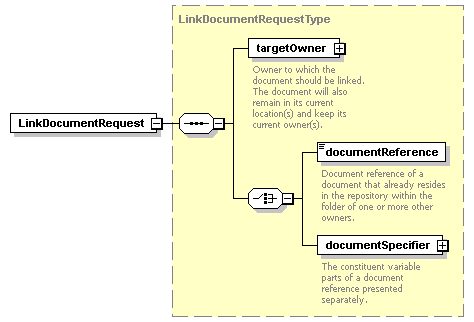 bds-document_diagrams/bds-document_p17.png