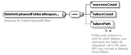 bds-document_diagrams/bds-document_p38.png