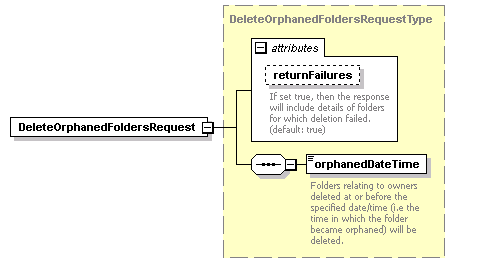 bds-document_diagrams/bds-document_p5.png