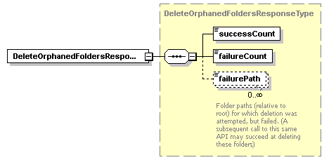 bds-document_diagrams/bds-document_p6.png