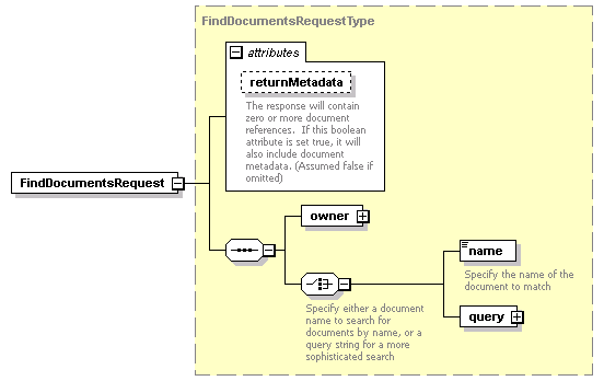 bds-document_diagrams/bds-document_p7.png